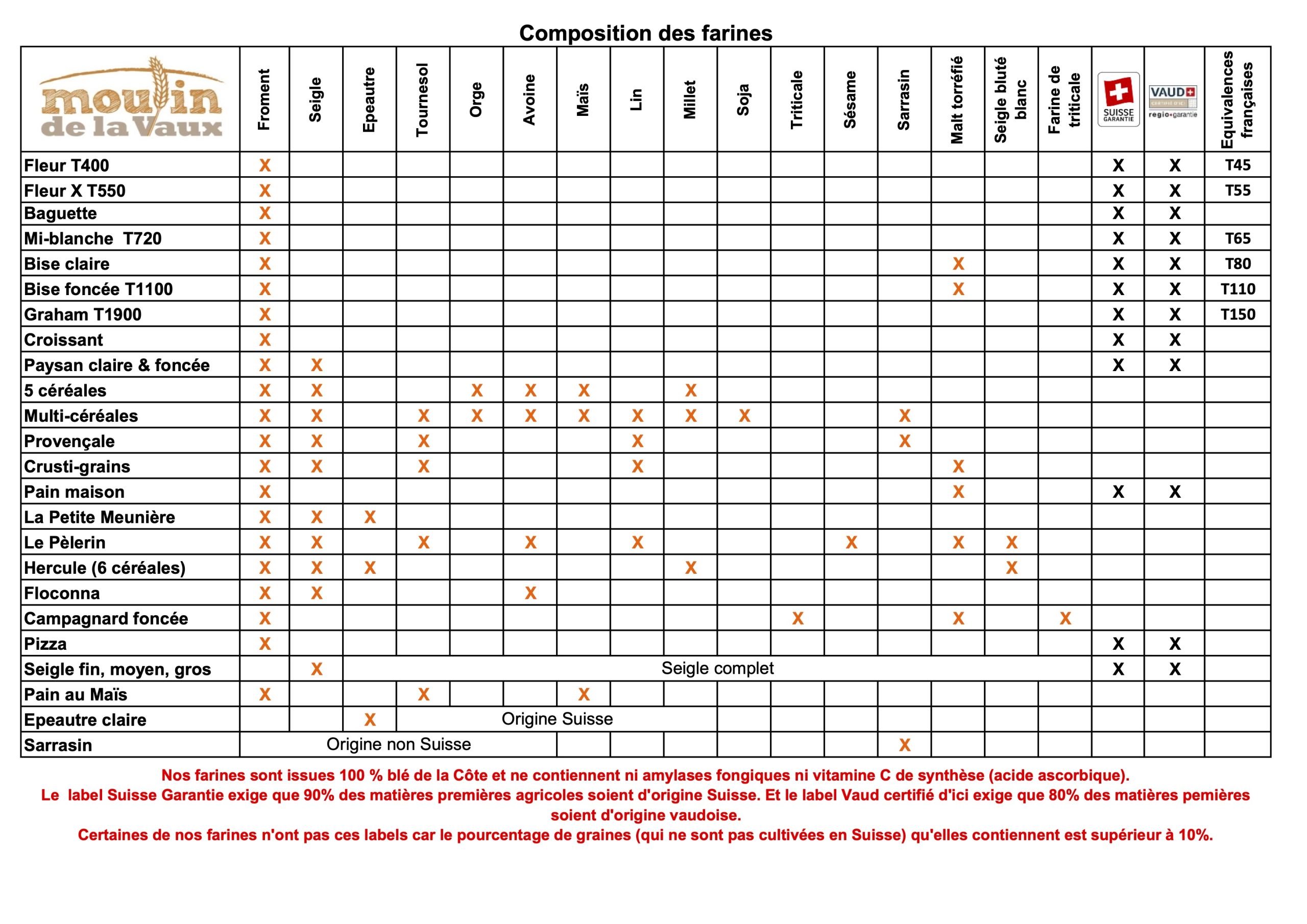 tableaux-professionnels-1 tableaux-professionnels-1